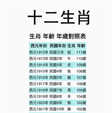 96年屬什麼|【十二生肖年份】12生肖年齡對照表、今年生肖 